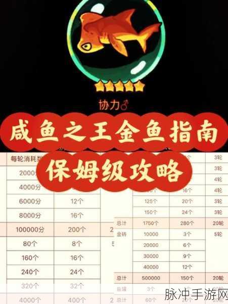 咸鱼之王，零成本白嫖金鱼攻略秘籍，轻松掌握所需资源全解析