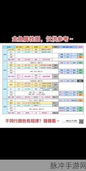 咸鱼之王,零成本白嫖金鱼攻略秘籍,轻松掌握所需资源全解析