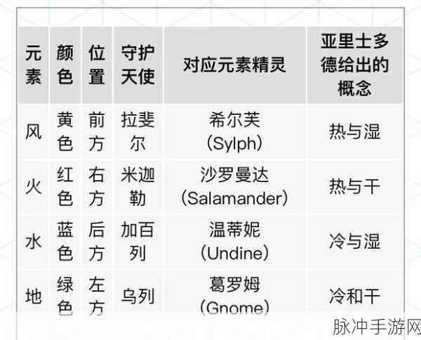 诺弗兰物语深度攻略,揭秘回魔药粉配方及其炼金奥秘