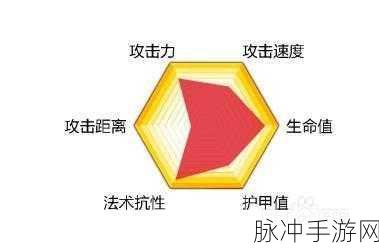 斯图尔特全攻略,自由之战中的加点秘籍深度解析