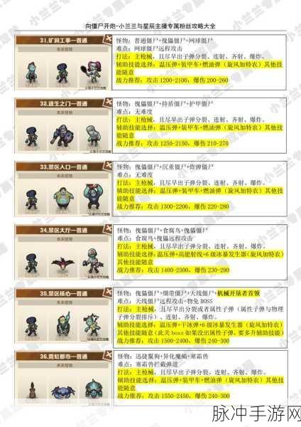 崩坏学园2全僵尸种类属性技能深度剖析