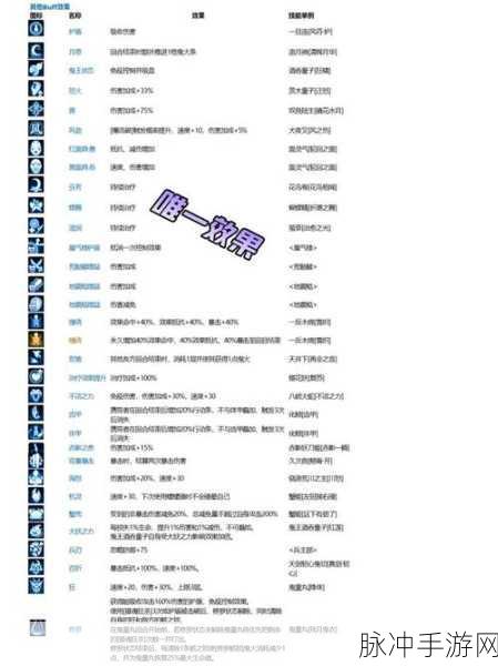 阴阳师PVP里唯唯诺诺，EVP里重拳出击的式神全解析