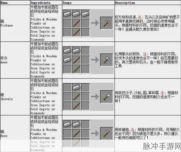 我的世界阳光传感器合成攻略深度解析