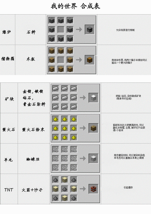 我的世界阳光传感器合成攻略深度解析