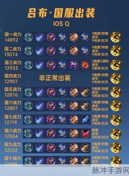 王者荣耀怎样出装最强，专业攻略与数据分析