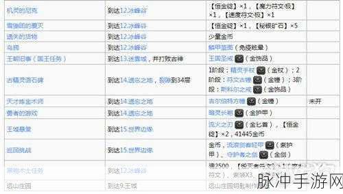 地下城堡2镇塔恶魔挑战全攻略,实战技巧与难点突破指南