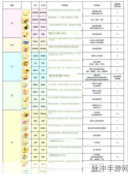 食物语3-12关卡攻略详解,解锁通关秘籍