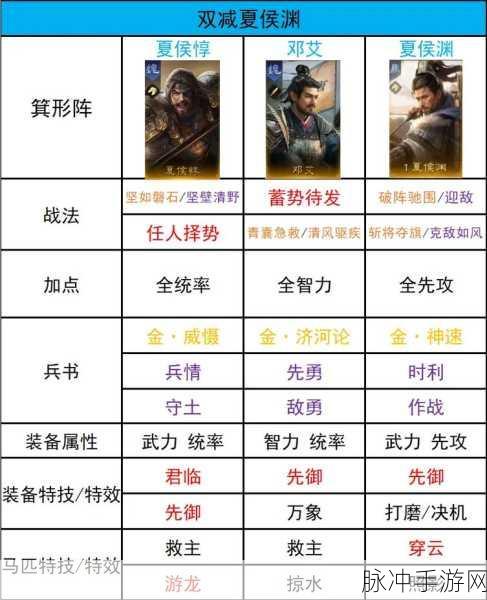 乱轰三国志后期阵容深度攻略,揭秘最强武将搭配秘籍