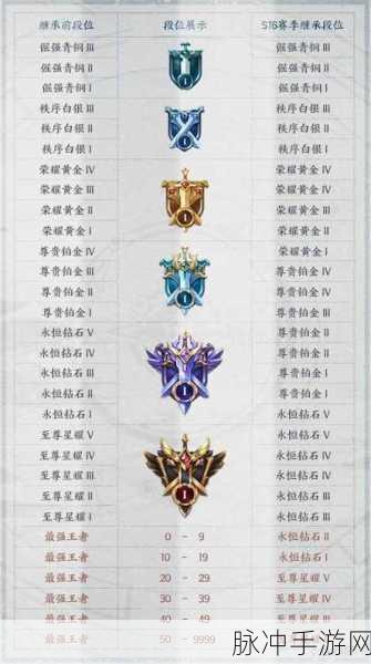 王者荣耀段位排列标志与图标汇总全解析