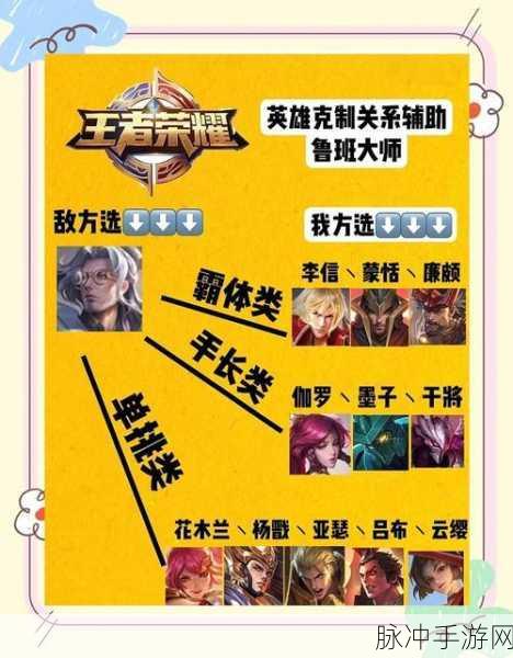 王者荣耀英雄克制攻略，哪些人物能有效克制鲁班七号