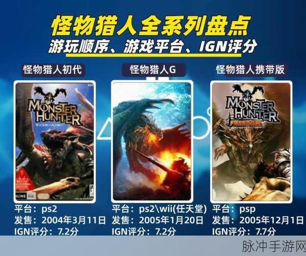 新手玩家必看！怪物猎人手游中的几大疑惑全解析