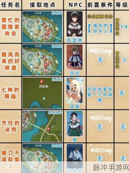 原神前往调查点进行解救任务全面攻略
