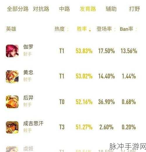 王者荣耀伽罗，无伤拆塔型射手强势崛起及高效出装铭文搭配攻略