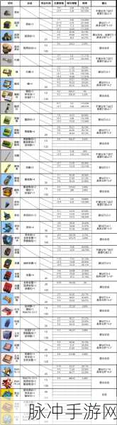 明日方舟深度攻略，麒麟夜刀专精材料详解与怪猎联动技能进阶全攻略