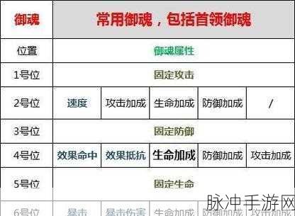 阴阳师御魂副属性强化技巧,全面解析如何提升速度