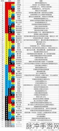 魔渊之刃法师玩法深度解析与攻略指南