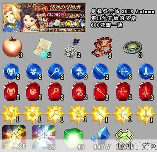 FGO尼禄祭复刻活动深度解析，无限奖池内容材料及奖励一览