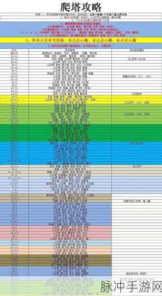 咸鱼之王黄铜三塔10层通关攻略分享，终极技巧与战术深度剖析