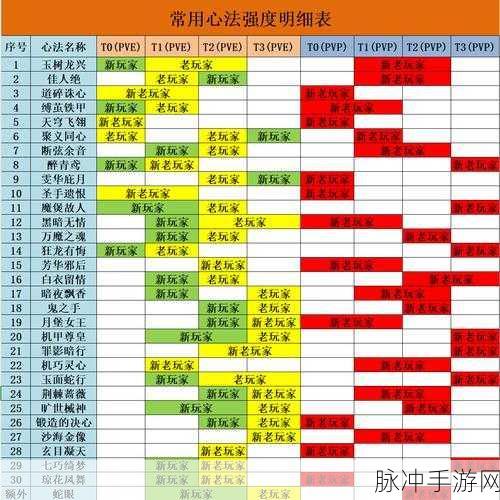影之刃3心法升阶优先级深度解析与攻略