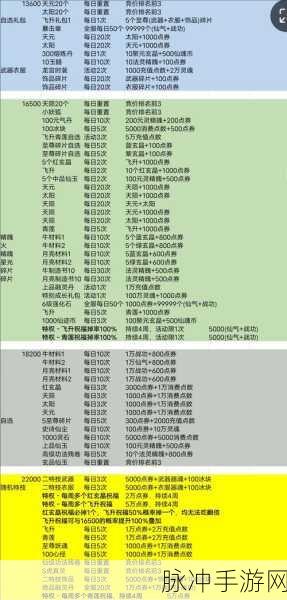 造梦西游OL材料号养成与使用全方位攻略