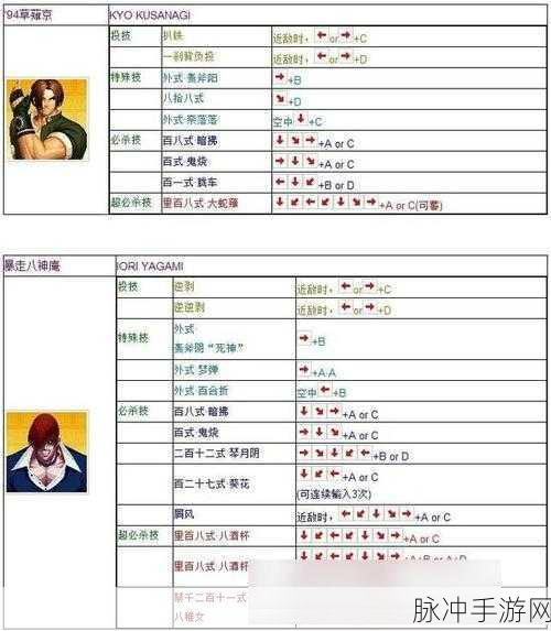 拳皇97连招出招表深度解析，草薙京的格斗艺术