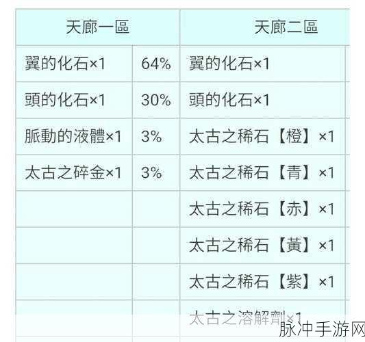 新仙剑奇侠传神龙冰技能与仙缘深度解析