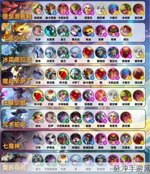 金铲铲之战,全面解析克制极地阵容推荐