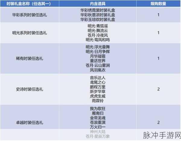 斗破苍穹手游进阶级别顺序表及攻略详解