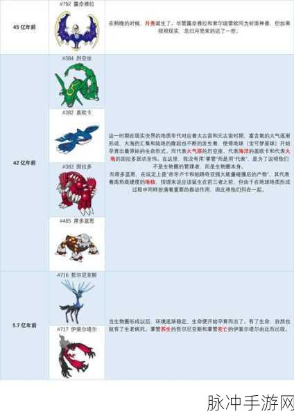 宝可梦手游攻略，揭秘十大最强神兽的详细数据与养成策略