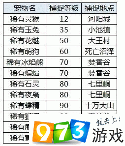 诛仙手游稀有宠物获取全攻略,捕捉技巧与详细数据