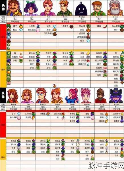 星露谷物语深度攻略，揭秘格斯喜好与交往技巧