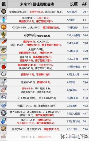 FGO手游攻略，弓阶金棋高效刷取地点揭秘