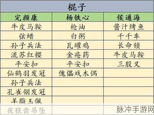 射雕侠客礼物攻略与武学搭配深度解析