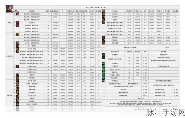 DNF手游宠物技能使用全攻略