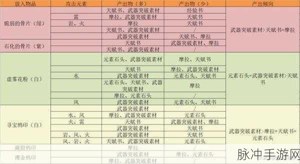 原神质变仪获取与使用攻略，全面解析及最佳使用策略指南