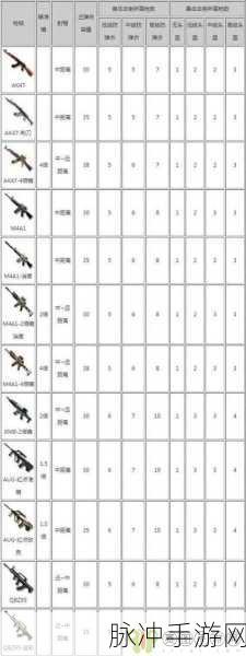 CF手游荒岛特训，陀螺仪与滑翔使用技巧全解析