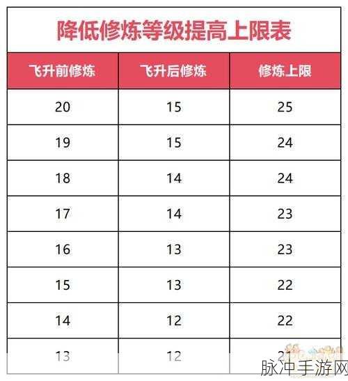 弹弹堂宠物30级成长值提升全攻略