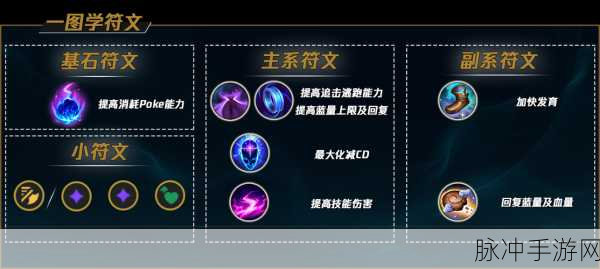 女神联盟游戏英雄符文选择方向深度攻略