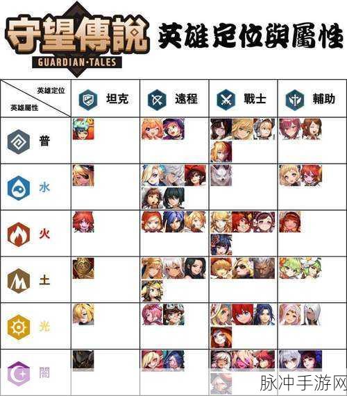 坎公骑冠剑新手阵容选择全攻略