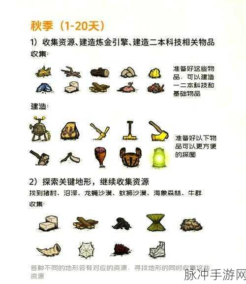 饥荒游戏中温度测量器深度解析,作用、图鉴与实用攻略