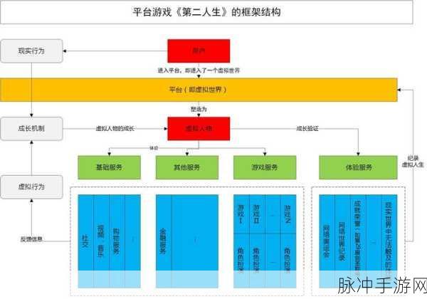 放置创世纪,深度攻略与游戏下载指南