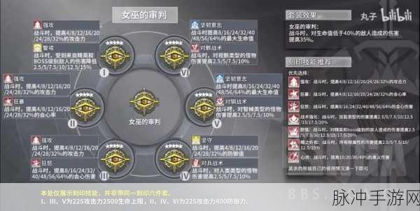 深空之眼暗星海拉技能深度解析与实战攻略