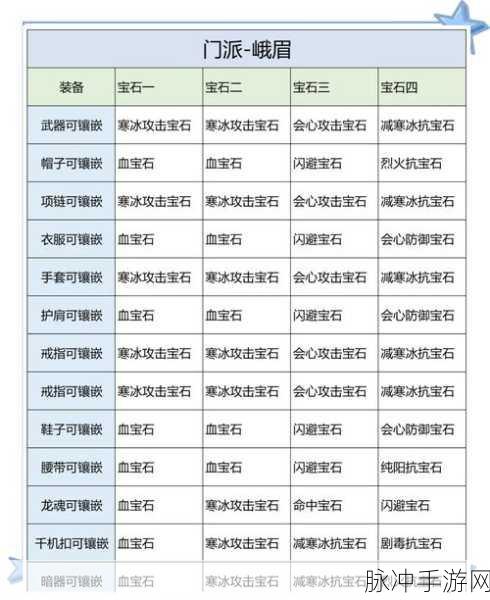 楚留香手游华山宝石镶嵌深度攻略