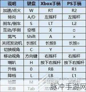 极品飞车21手游键盘操作全攻略，键盘操作按键一览
