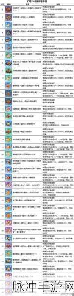 幻塔美食探索指南，全食材材料获取秘籍大公开