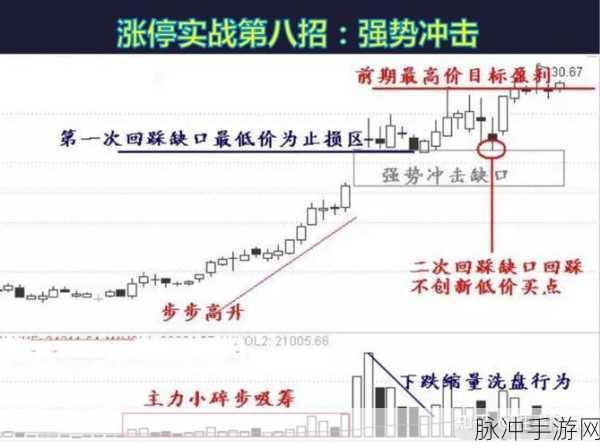 GTA5中的虚拟股市深度攻略,揭秘如何通过炒股获得财富