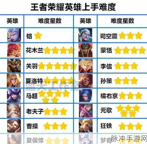 王者荣耀攻略，解锁伐木之王成就的秘诀与英雄推荐