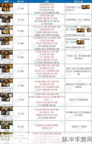 DNF手游韩服深度解析,宝石与附魔系统全攻略