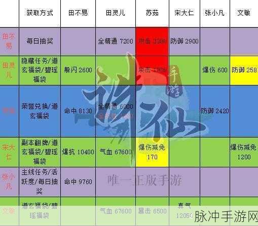 诛仙手游新动向,双阵法解锁攻略及话费奖励全面揭秘