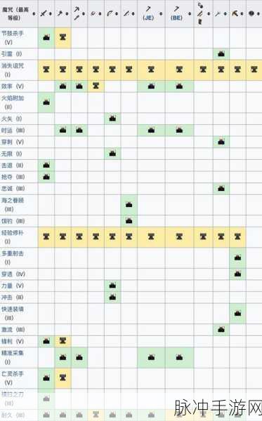 我的世界手游装备附魔属性叠加全解析